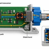 Industrial IoT PCB