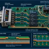Robotics PCB