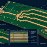 Satellite PCB Ku-Band feed network