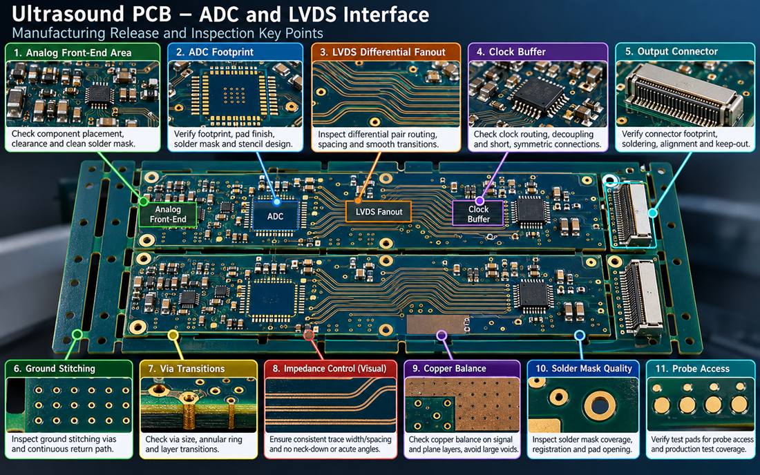 Ultrasound PCB ADC LVDS interface